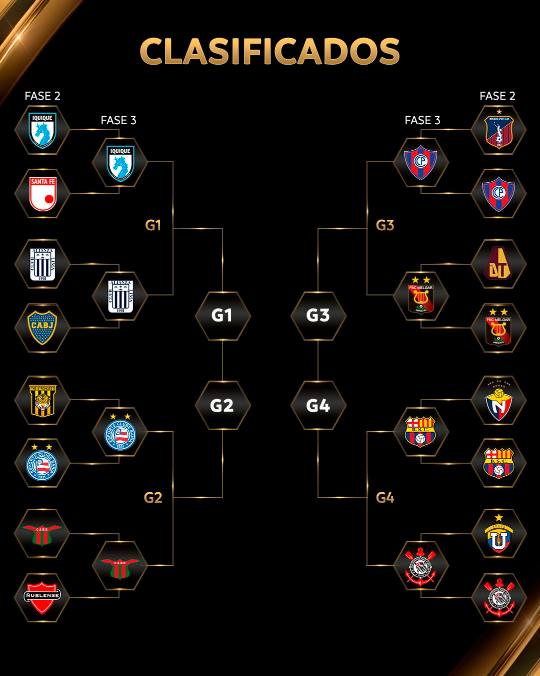 Equipos Confirmados para la Fase Previa 3 (2025)